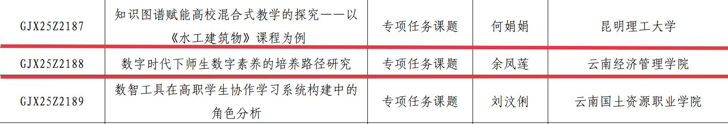 喜报 | 财会金融学院教师获高校毕业生就业协会专项研究课题立项 第 2 张