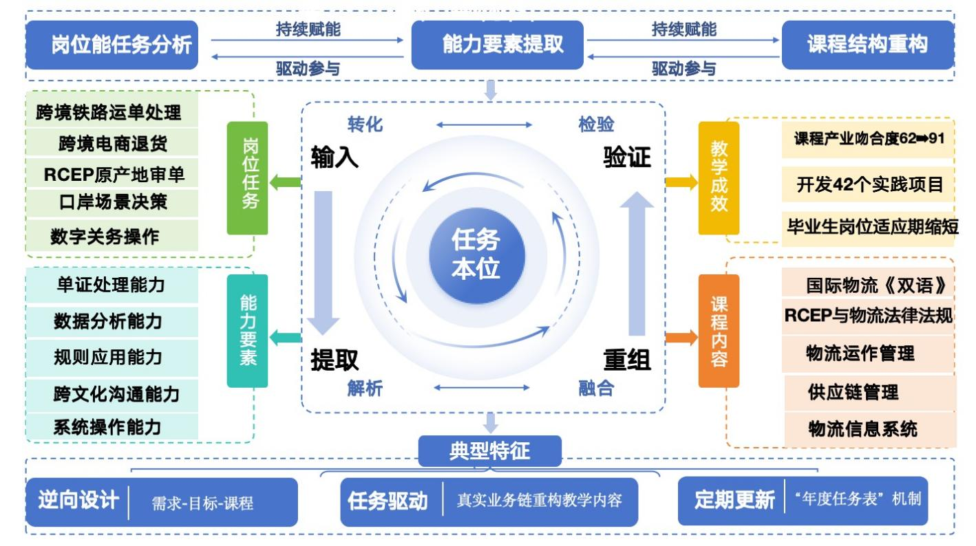 图2-1.png 图2-1.png
