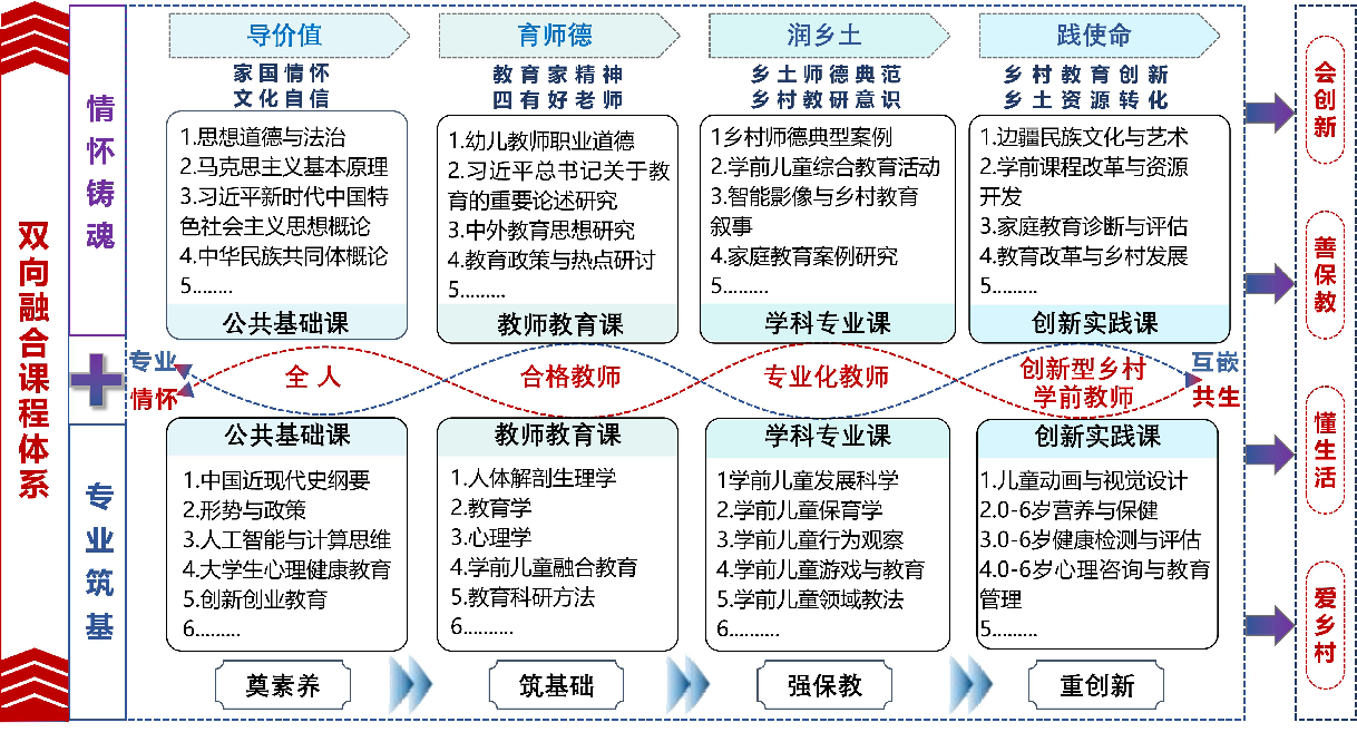 图1 “双向融合”课程体系(2)11.png