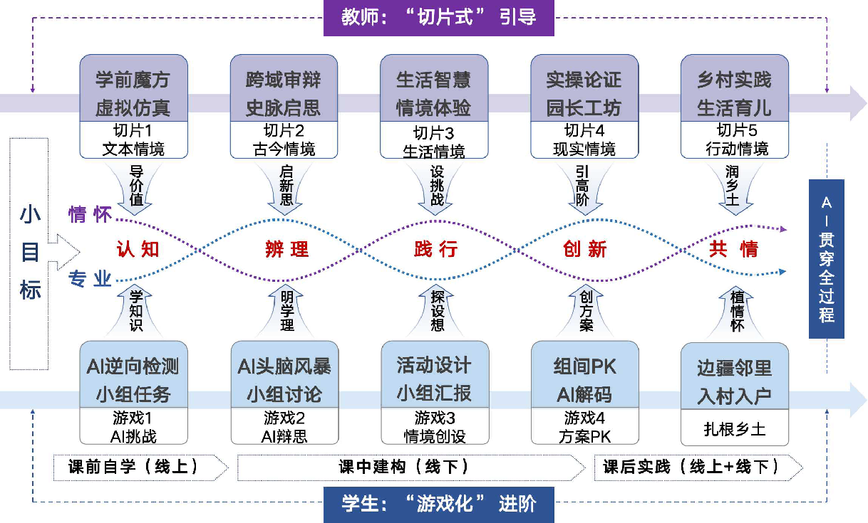 图5 切片式任务推进法(1).png