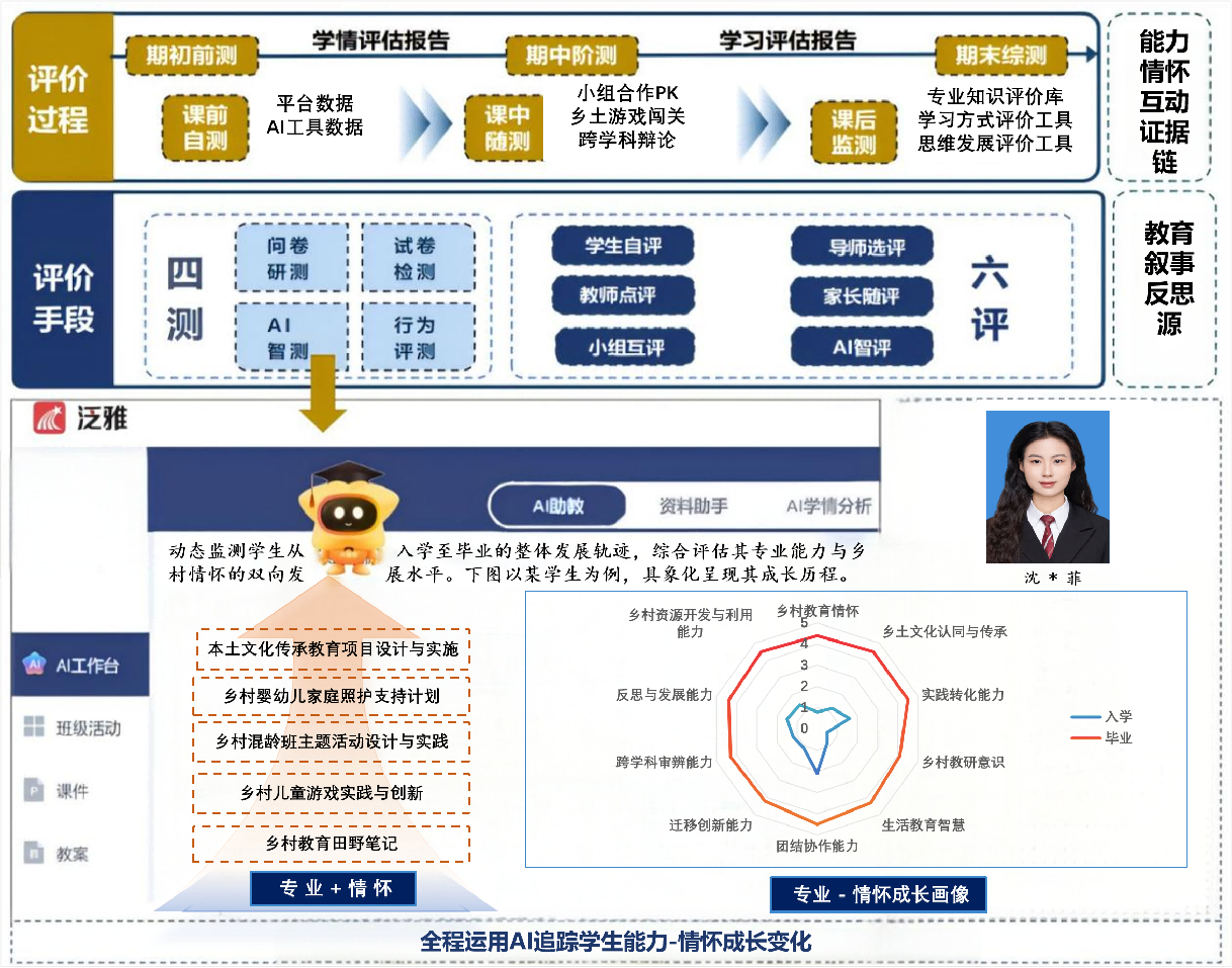 图8 能力-情怀双轨成长画像(1).png